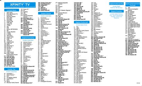 mediacom cable tv guide schedule.